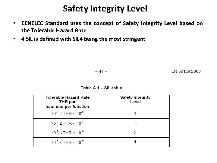 Safety Integrity Level • CENELEC Standard uses the concept of Safety Integrity Level based