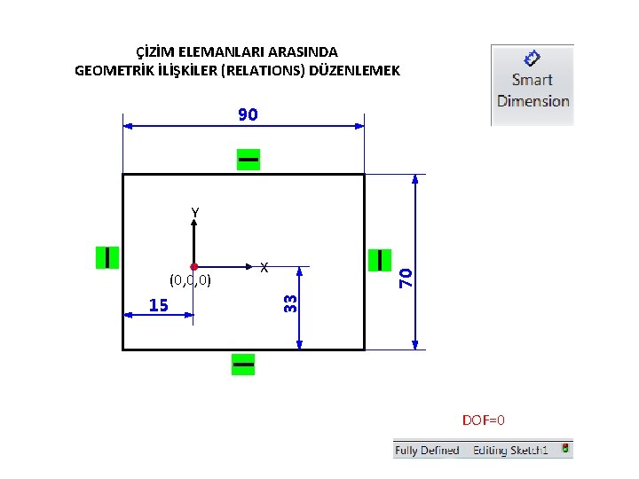 ÇİZİM ELEMANLARI ARASINDA GEOMETRİK İLİŞKİLER (RELATIONS) DÜZENLEMEK 90 Y 15 70 33 (0, 0,