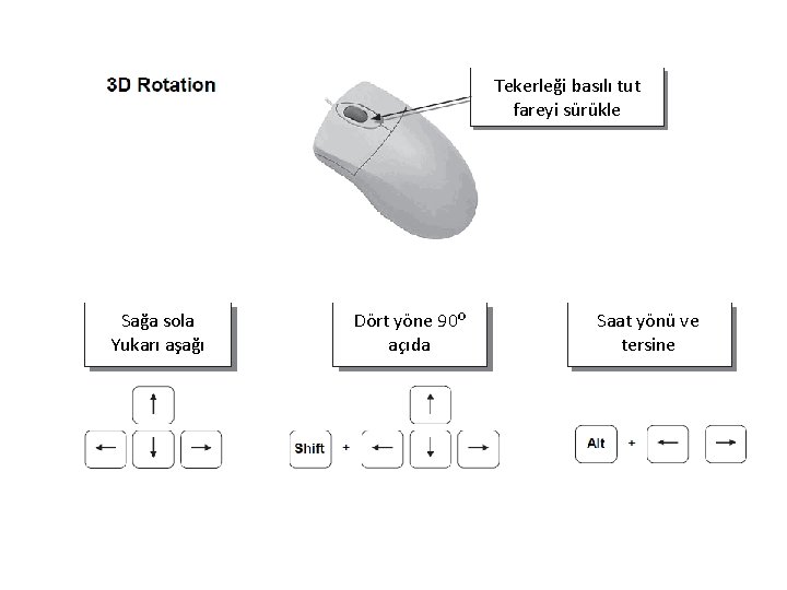 Tekerleği basılı tut fareyi sürükle Sağa sola Yukarı aşağı Dört yöne 90º açıda Saat
