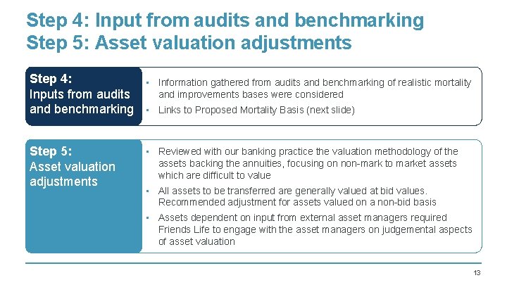 Step 4: Input from audits and benchmarking Step 5: Asset valuation adjustments Step 4: