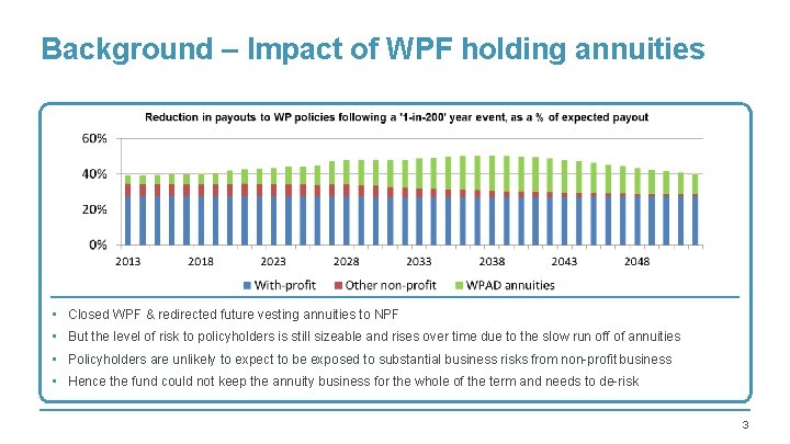 Background – Impact of WPF holding annuities • Closed WPF & redirected future vesting