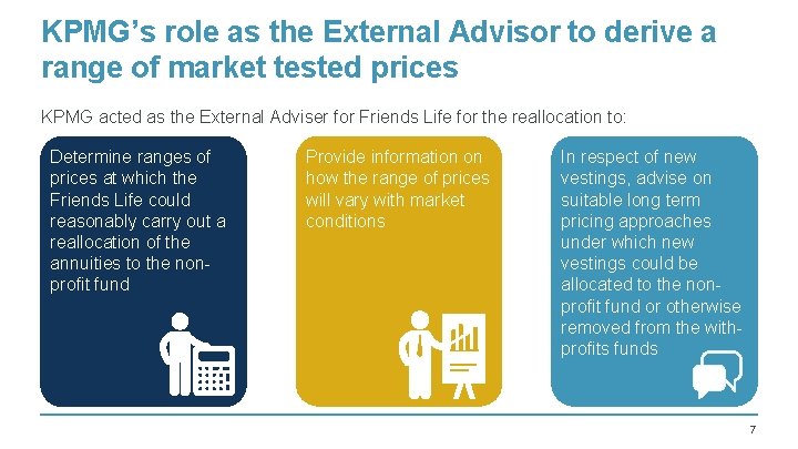 KPMG’s role as the External Advisor to derive a range of market tested prices