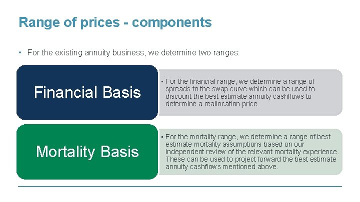 Range of prices - components • For the existing annuity business, we determine two
