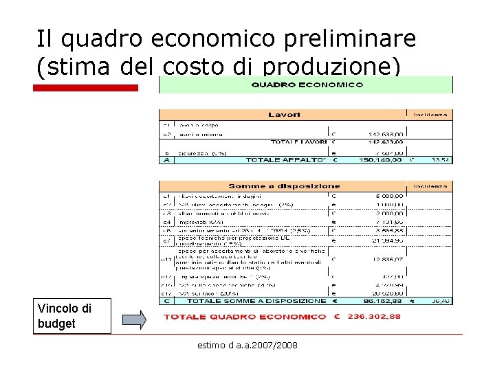 Il quadro economico preliminare (stima del costo di produzione) Vincolo di budget estimo d