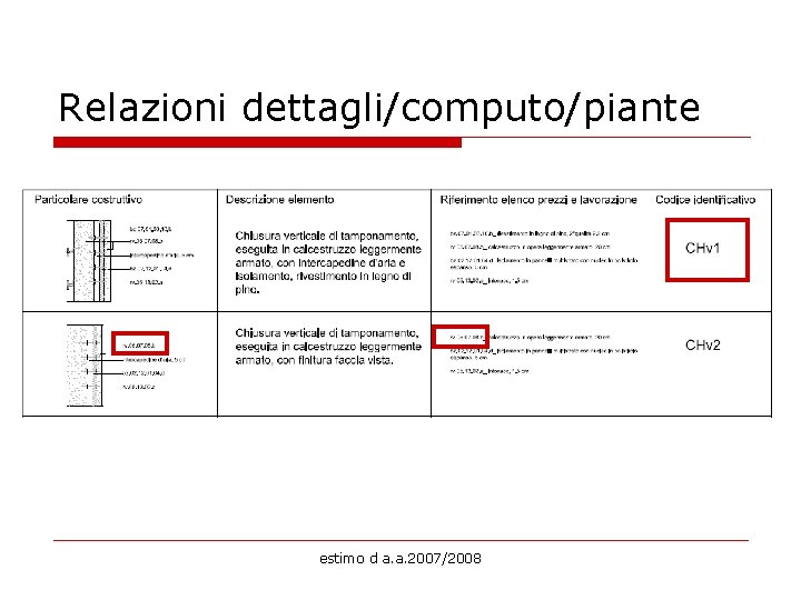 Relazioni dettagli/computo/piante estimo d a. a. 2007/2008 