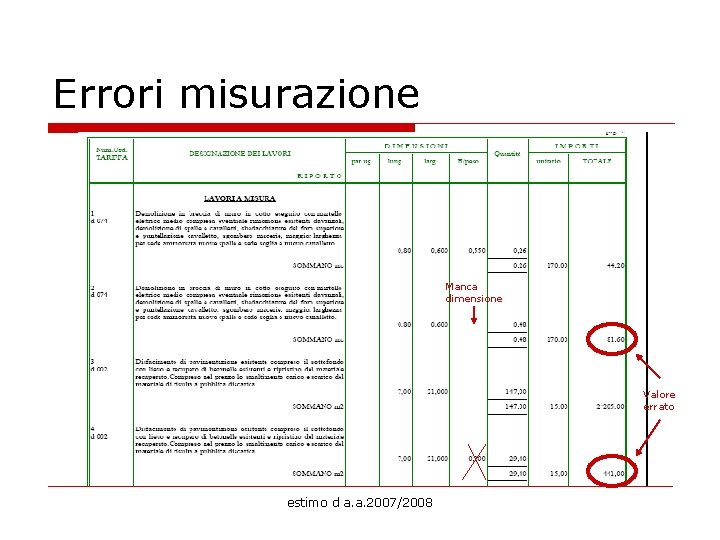 Errori misurazione Manca dimensione Valore errato estimo d a. a. 2007/2008 