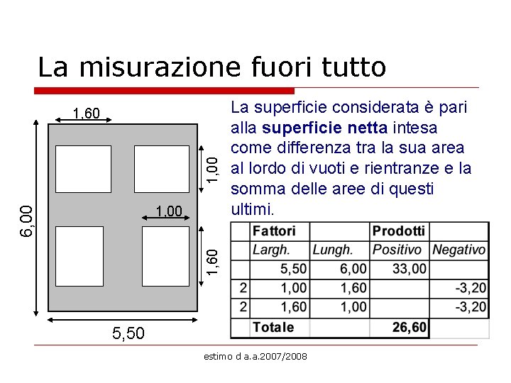 La misurazione fuori tutto 1, 60 1, 00 1, 60 6, 00 1, 00