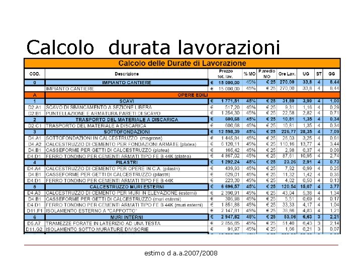 Calcolo durata lavorazioni estimo d a. a. 2007/2008 
