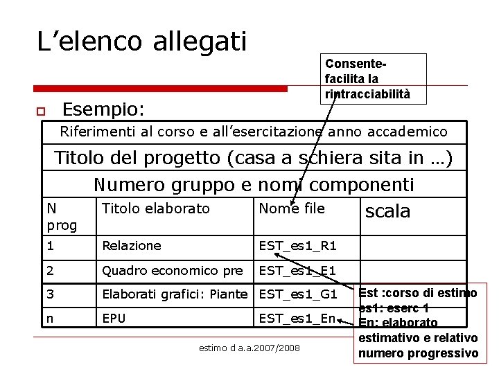 L’elenco allegati o Consentefacilita la rintracciabilità Esempio: Riferimenti al corso e all’esercitazione anno accademico