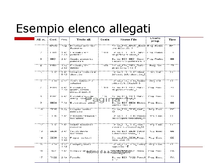 Esempio elenco allegati estimo d a. a. 2007/2008 