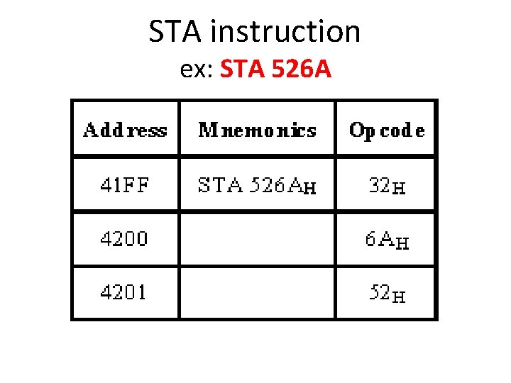 STA instruction ex: STA 526 A STA instruction ex: STA 526 A