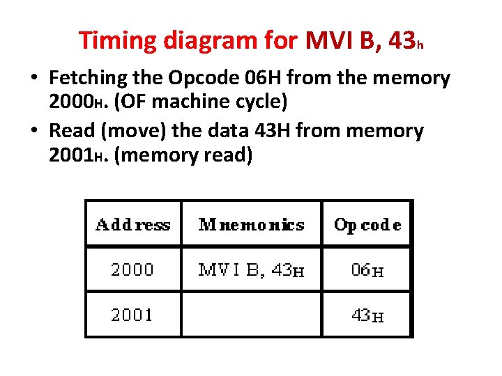 Timing diagram for MVI B, 43 h • Fetching the Opcode 06 H from Timing diagram for MVI B, 43 h • Fetching the Opcode 06 H from