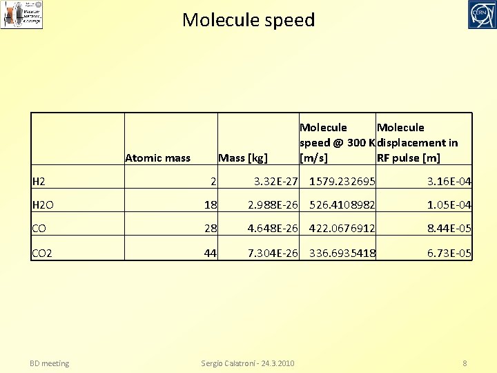 Molecule speed H 2 Atomic mass Mass [kg] Molecule speed @ 300 K displacement