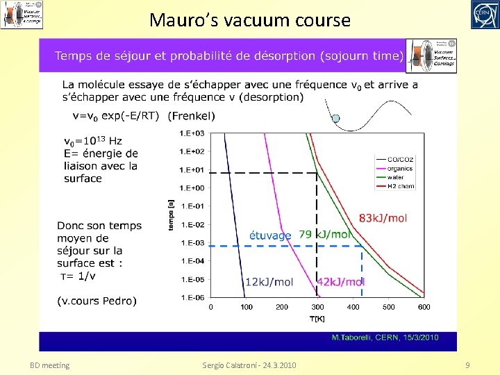Mauro’s vacuum course BD meeting Sergio Calatroni - 24. 3. 2010 9 