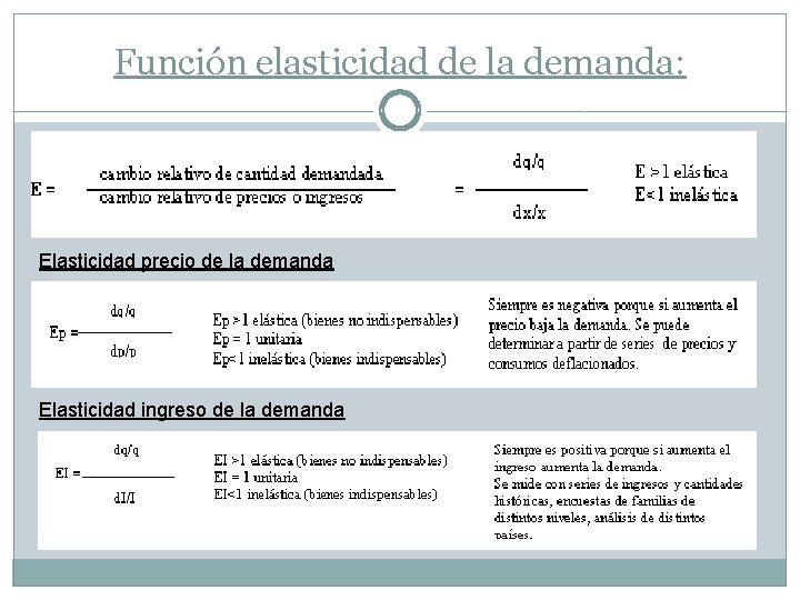 Función elasticidad de la demanda: Elasticidad precio de la demanda Elasticidad ingreso de la