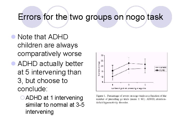 Errors for the two groups on nogo task l Note that ADHD children are