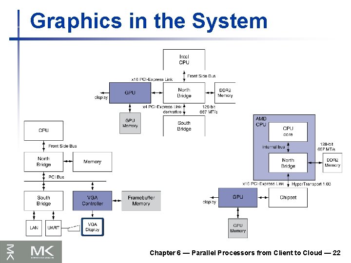 Graphics in the System Chapter 6 — Parallel Processors from Client to Cloud —