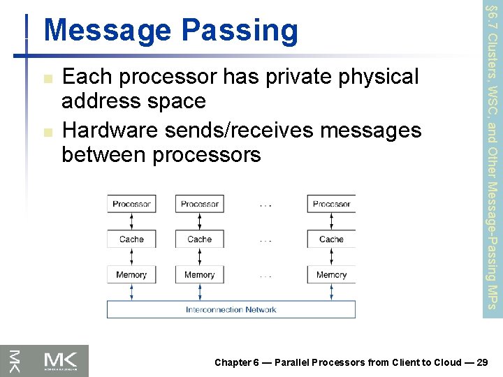 n n Each processor has private physical address space Hardware sends/receives messages between processors
