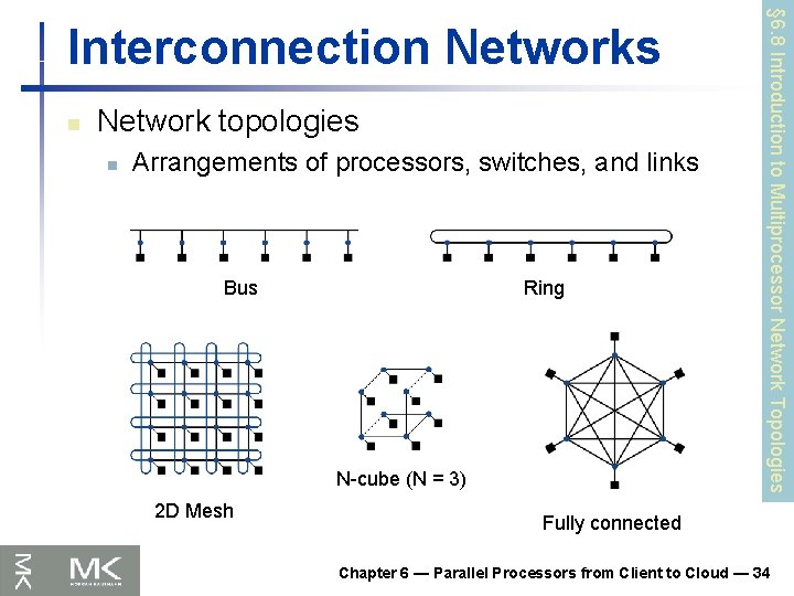 n Network topologies n Arrangements of processors, switches, and links Bus Ring N-cube (N