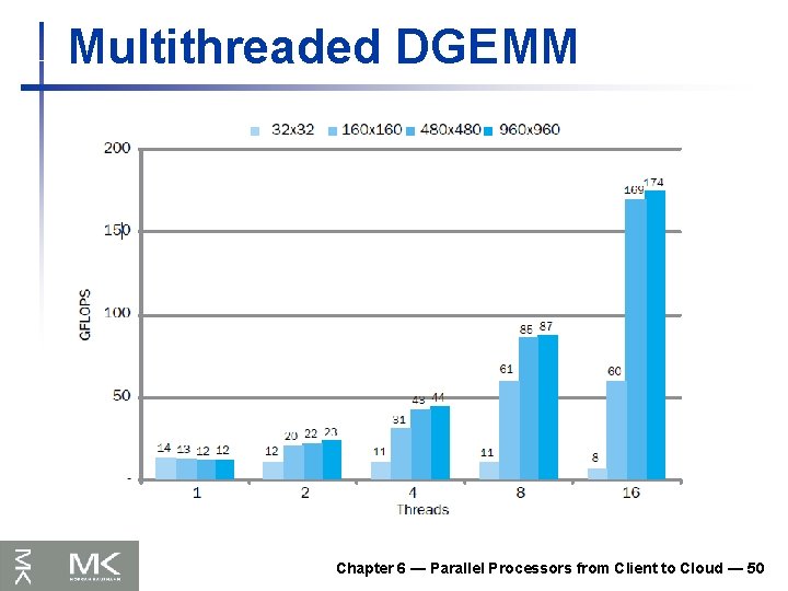 Multithreaded DGEMM Chapter 6 — Parallel Processors from Client to Cloud — 50 