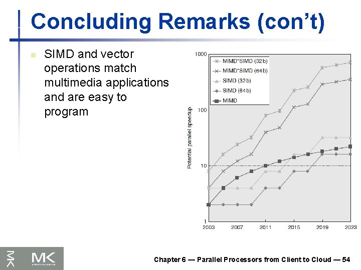 Concluding Remarks (con’t) n SIMD and vector operations match multimedia applications and are easy