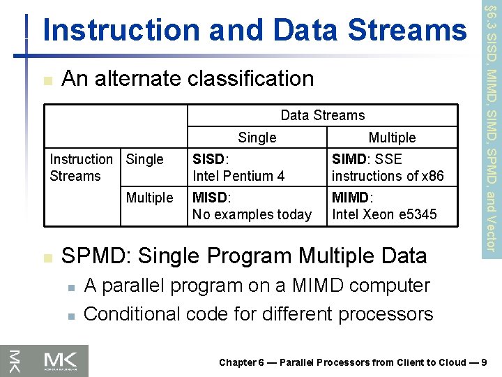 n An alternate classification Data Streams Single Instruction Single Streams Multiple n Multiple SISD: