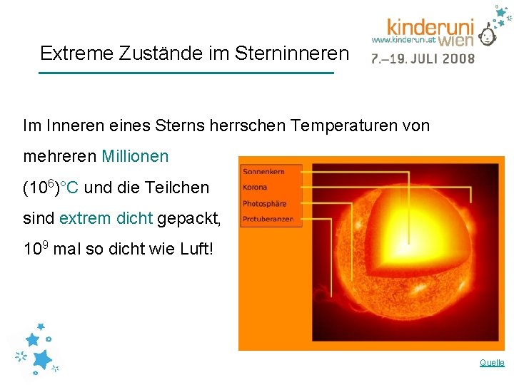 Extreme Zustände im Sterninneren Im Inneren eines Sterns herrschen Temperaturen von mehreren Millionen (106)°C