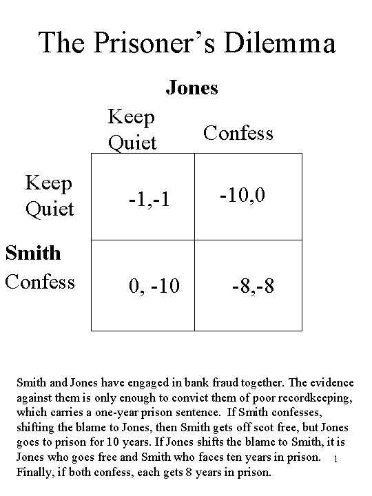 The Prisoner’s Dilemma Jones Keep Quiet Smith Confess -1, -1 0, -10 Confess -10,