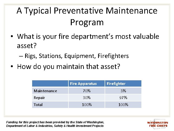 A Typical Preventative Maintenance Program • What is your fire department’s most valuable asset? A Typical Preventative Maintenance Program • What is your fire department’s most valuable asset?