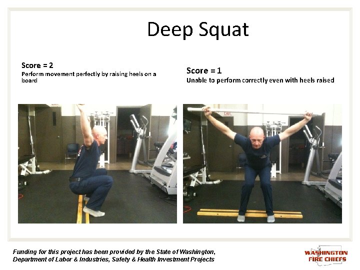 Deep Squat Score = 2 Perform movement perfectly by raising heels on a board Deep Squat Score = 2 Perform movement perfectly by raising heels on a board