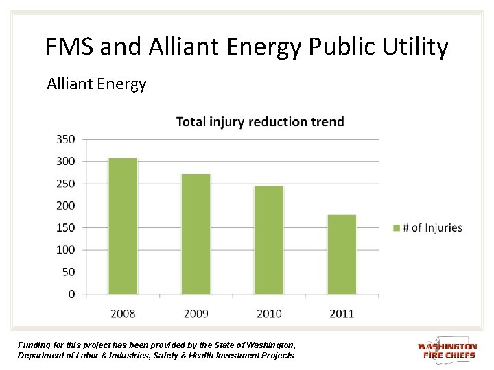 FMS and Alliant Energy Public Utility Alliant Energy Funding for this project has been FMS and Alliant Energy Public Utility Alliant Energy Funding for this project has been