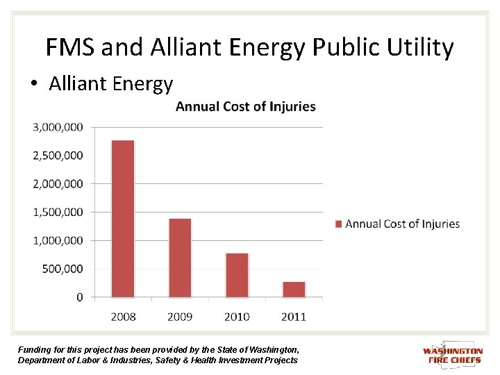 FMS and Alliant Energy Public Utility • Alliant Energy Funding for this project has FMS and Alliant Energy Public Utility • Alliant Energy Funding for this project has
