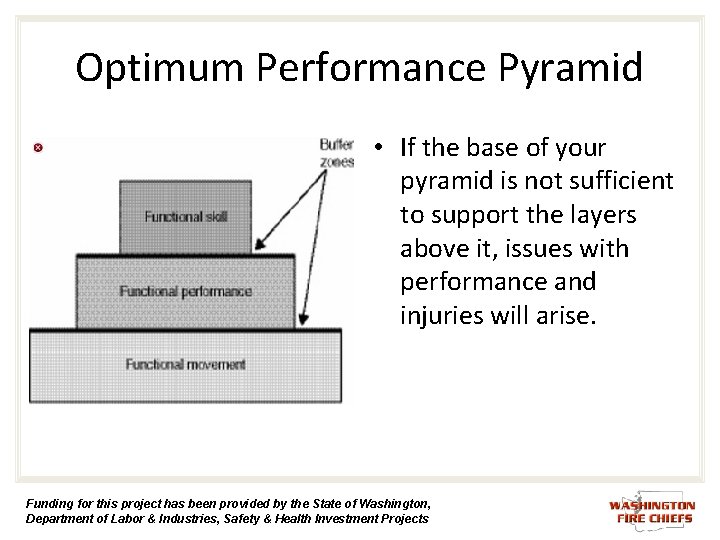Optimum Performance Pyramid • If the base of your pyramid is not sufficient to Optimum Performance Pyramid • If the base of your pyramid is not sufficient to