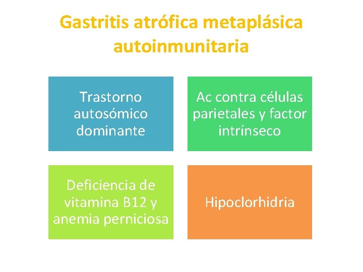 Gastritis atrófica metaplásica autoinmunitaria Trastorno autosómico dominante Ac contra células parietales y factor intrínseco