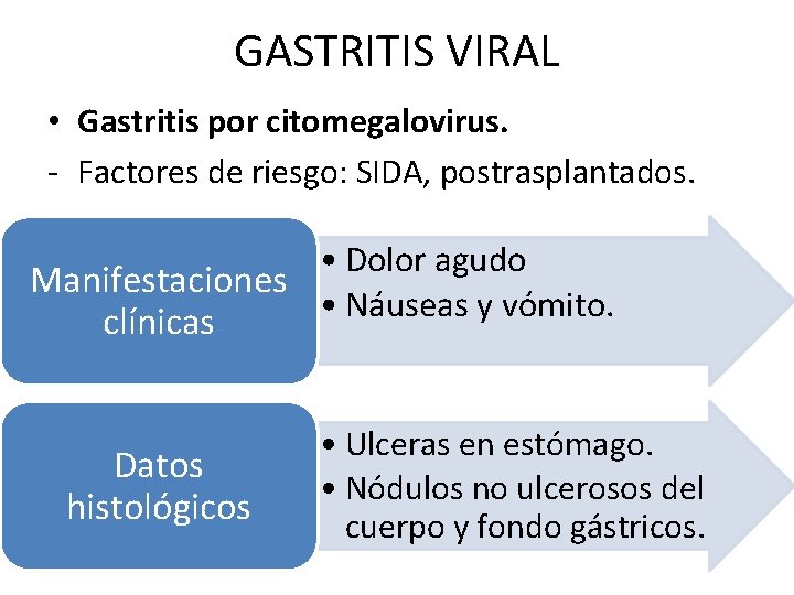 GASTRITIS VIRAL • Gastritis por citomegalovirus. - Factores de riesgo: SIDA, postrasplantados. • Dolor