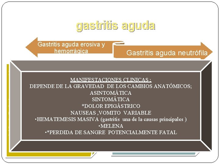 gastritis aguda Gastritis aguda erosiva y hemorrágica Gastritis aguda neutrófila Secundaria a infección de