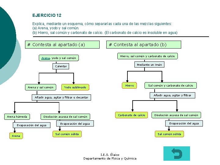 EJERCICIO 12 Explica, mediante un esquema, cómo separarías cada una de las mezclas siguientes: