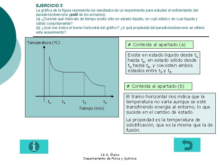 EJERCICIO 3 La gráfica de la figura representa los resultados de un experimento para