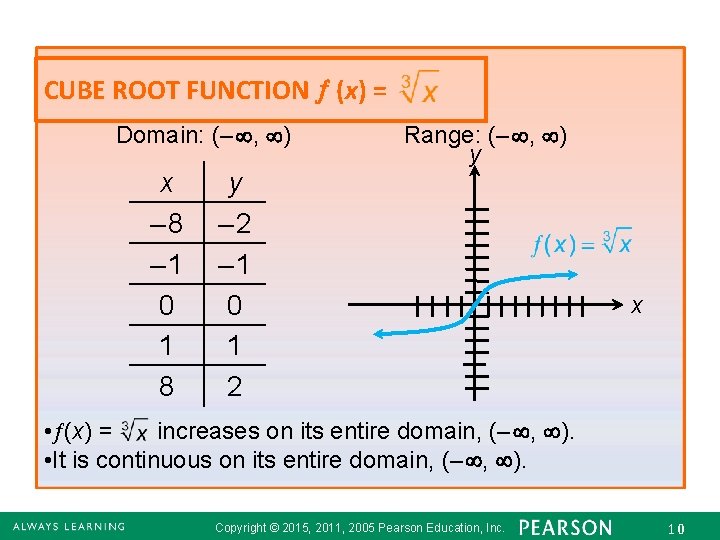 CUBE ROOT FUNCTION (x) = Domain: (– , ) x – 8 – 1