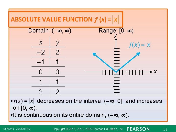 ABSOLUTE VALUE FUNCTION (x) = Domain: (– , ) x – 2 – 1