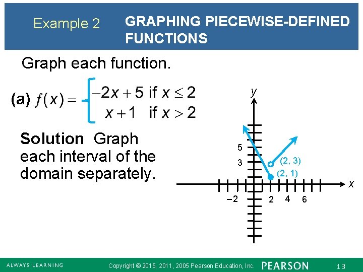 Example 2 GRAPHING PIECEWISE-DEFINED FUNCTIONS Graph each function. y (a) Solution Graph each interval