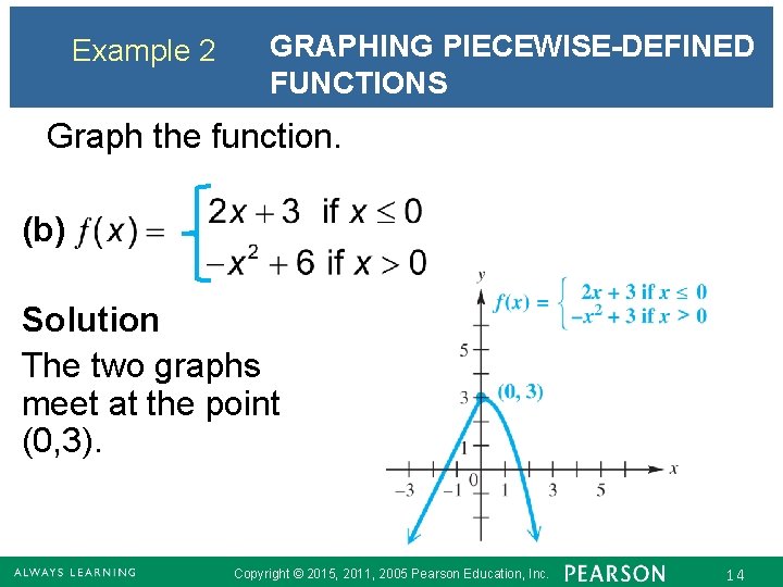 Example 2 GRAPHING PIECEWISE-DEFINED FUNCTIONS Graph the function. (b) Solution The two graphs meet