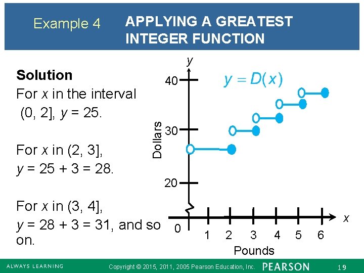 APPLYING A GREATEST INTEGER FUNCTION Example 4 y Solution For x in the interval
