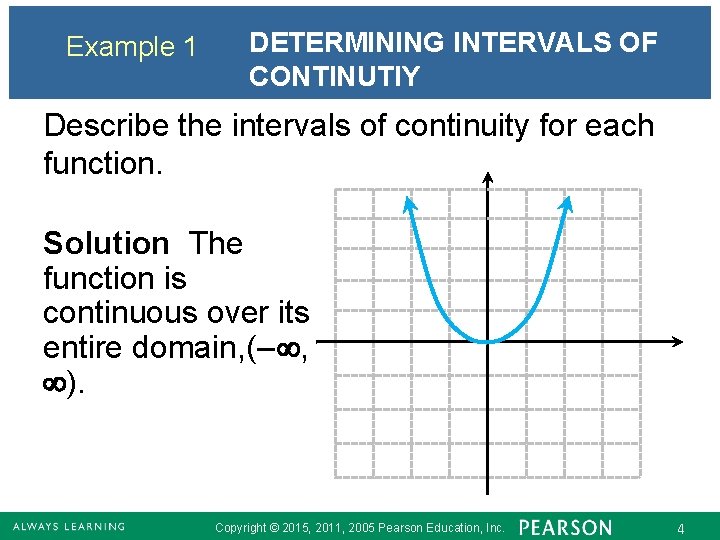 Example 1 DETERMINING INTERVALS OF CONTINUTIY Describe the intervals of continuity for each function.
