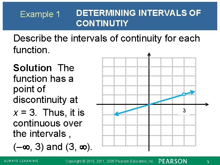 Example 1 DETERMINING INTERVALS OF CONTINUTIY Describe the intervals of continuity for each function.