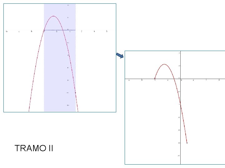 TRAMO II 