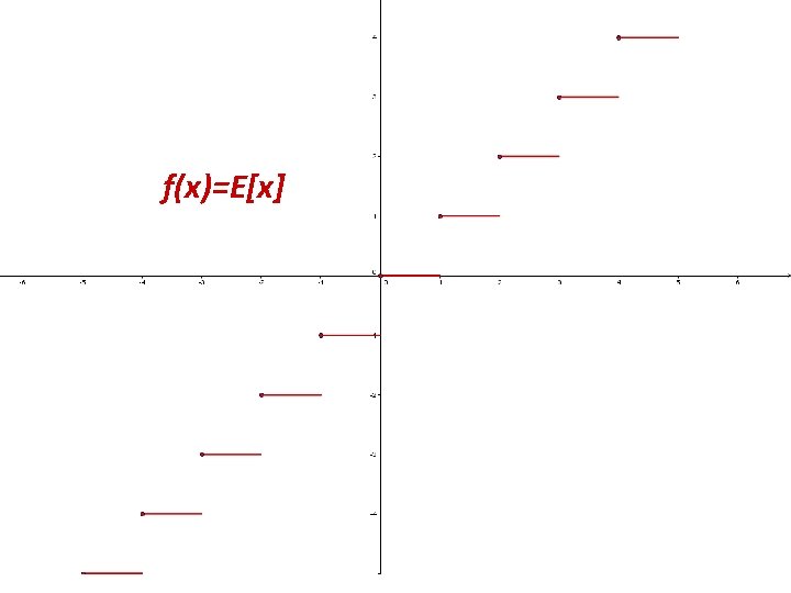 f(x)=E[x] 