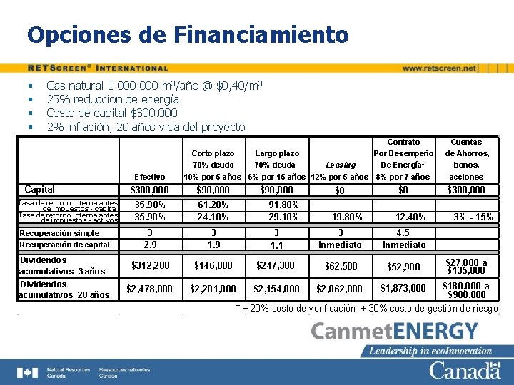 Opciones de Financiamiento § § Gas natural 1. 000 m 3/año @ $0, 40/m