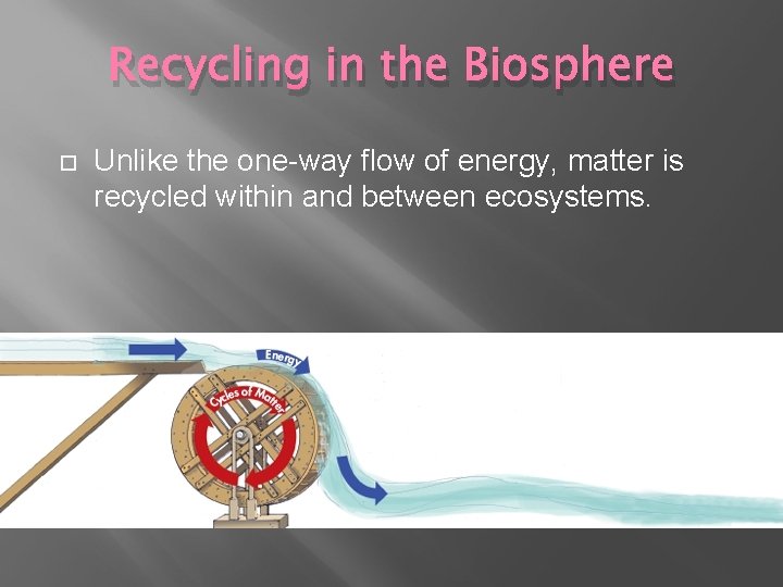 Recycling in the Biosphere Unlike the one-way flow of energy, matter is recycled within Recycling in the Biosphere Unlike the one-way flow of energy, matter is recycled within