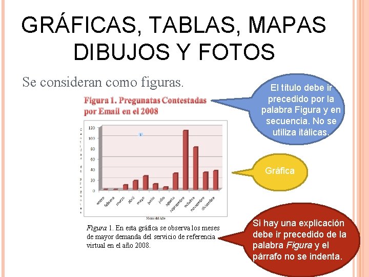 GRÁFICAS, TABLAS, MAPAS DIBUJOS Y FOTOS Se consideran como figuras. El título debe ir